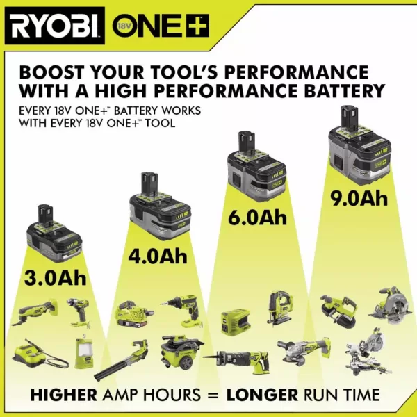 RYOBI 18-Volt ONE+ Lithium-Ion 4.0 Ah LITHIUM+ HP High Capacity Battery 2-Pack