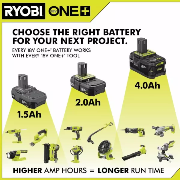 RYOBI ONE+ 18V Super Charger Kit with (1) 1.5 Ah Battery and (1) 4.0 Ah Battery